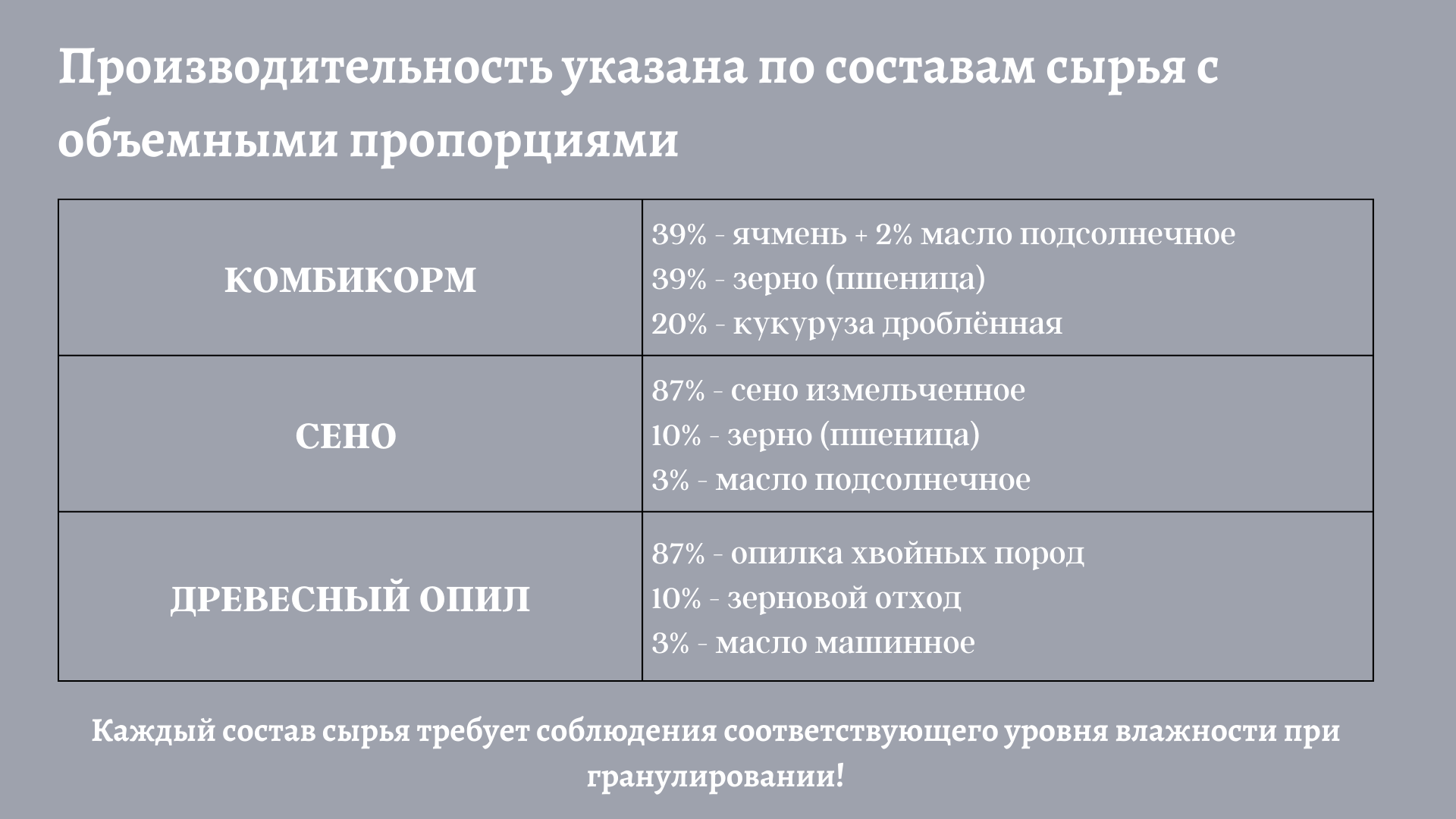 Гранулятор комбикорма ГДР-125-220В (до 80 кг/ч) | Курский Завод Грануляторов