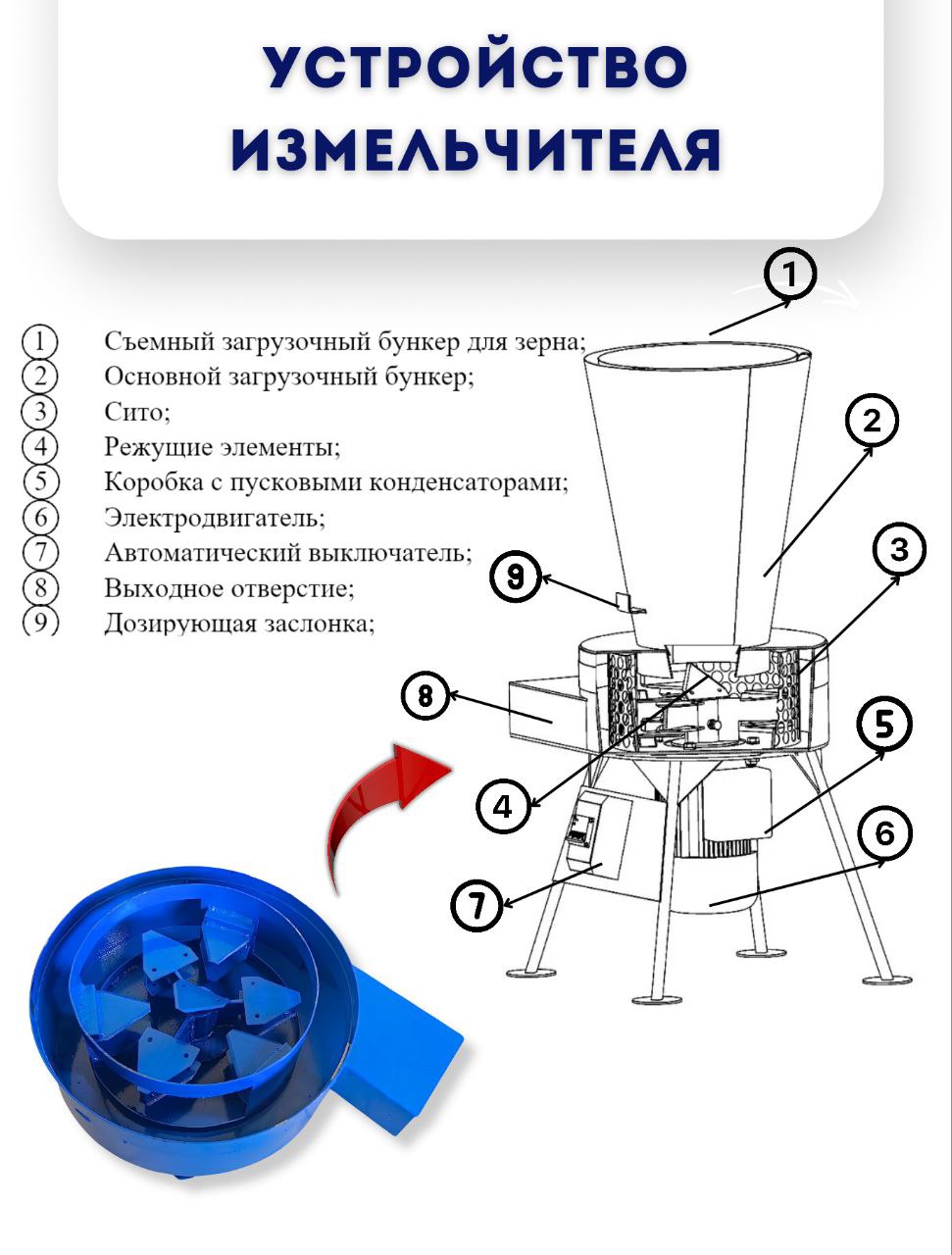 Измельчитель сена и зерна Дарья-2 (380В, 3 кВт/час) — изображение 7