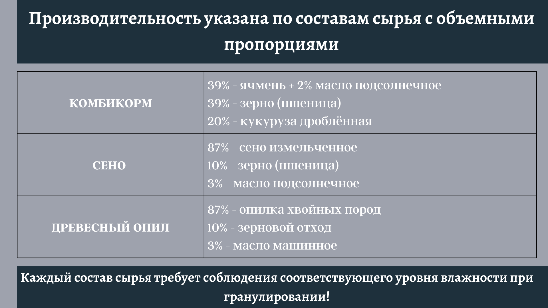 Рабочая часть гранулятора с подвижной матрицей 145 мм с редуктором |  Курский Завод Грануляторов